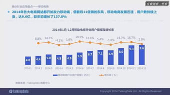 2014移動互聯網數據報告 完整版干貨解析