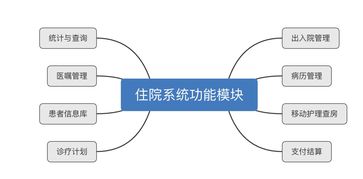 互聯(lián)網(wǎng)醫(yī)療產(chǎn)品經(jīng)理必修課 住院業(yè)務(wù)流程與數(shù)據(jù)服務(wù)的深度融合