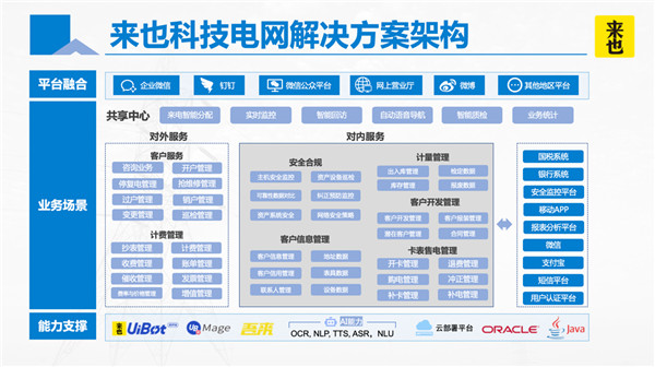 讓機器人去操作軟件 來也科技RPA+AI加速電力智能自動化轉型